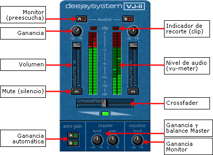 deejaysystem mk2 serial